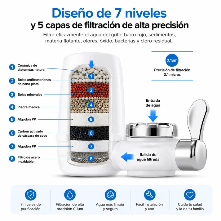 PURIFICADOR DE AGUA